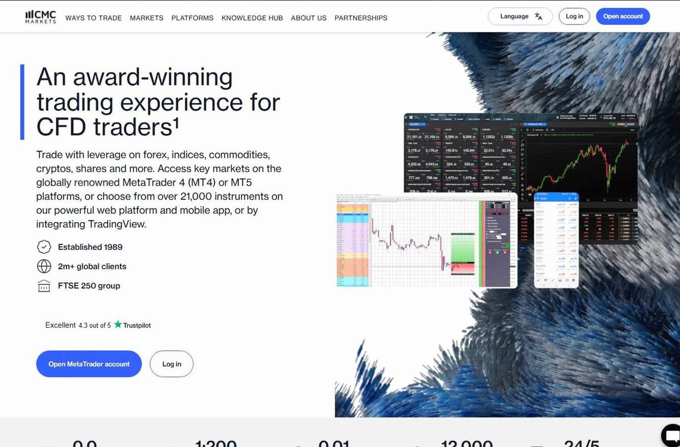 Screenshot of the CMC Markets website