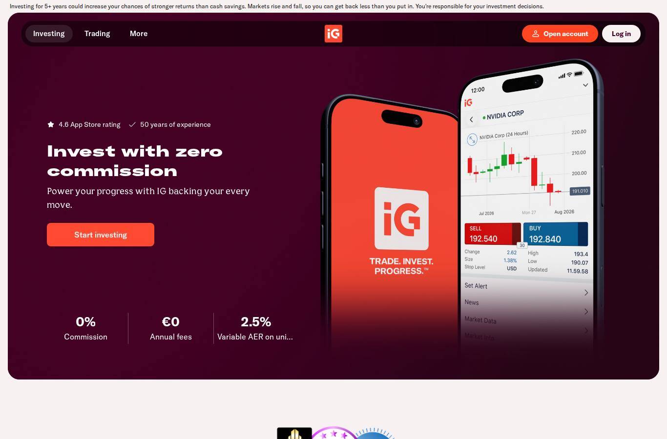 Screenshot of the IG Markets SA website